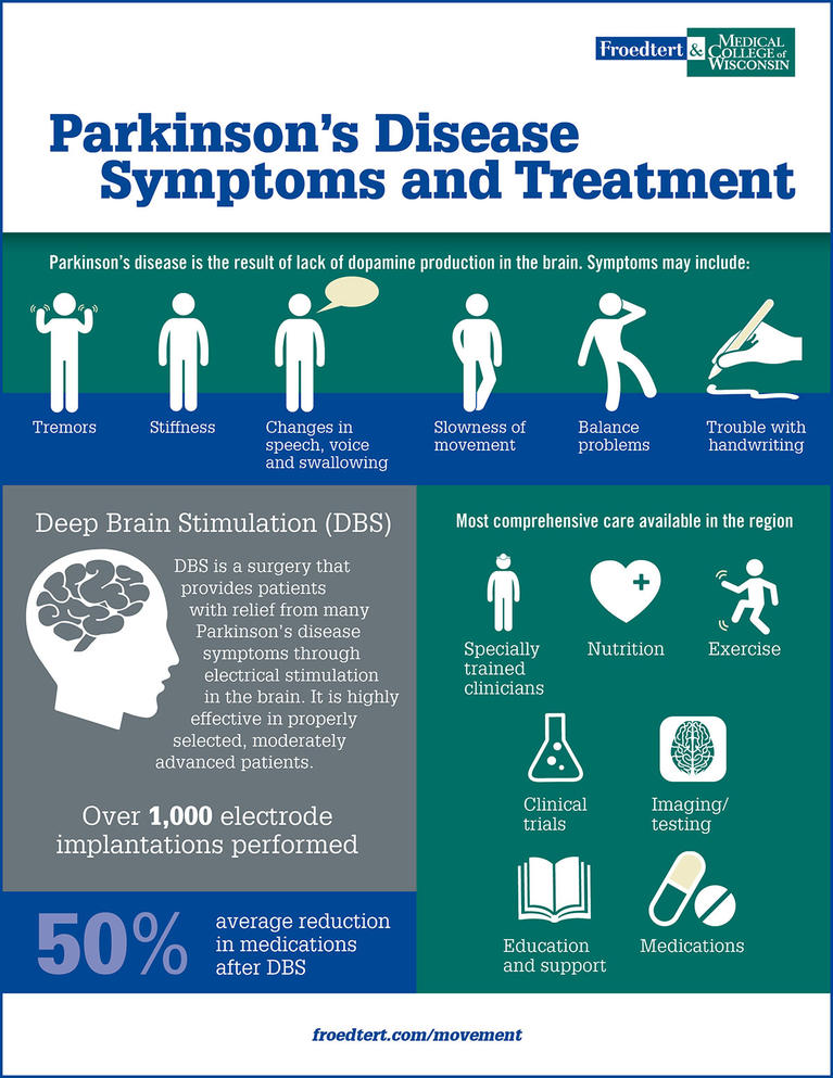 Parkinson's Disease Symptoms and Care